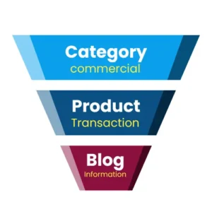 Ecommerce Funnel strategy for Ontario
