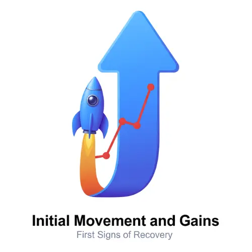 Initial Movement and Gains