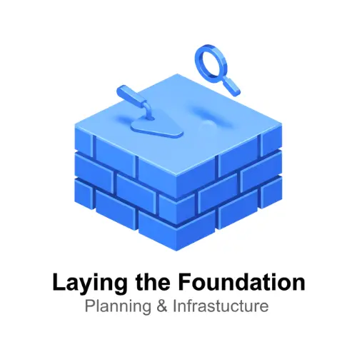 Laying the Foundation