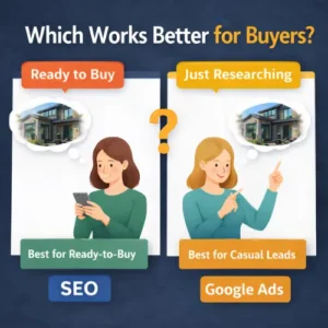 which work better for buyer in Real estate SEO or google ads