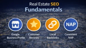 Real estate seo Fundamentals