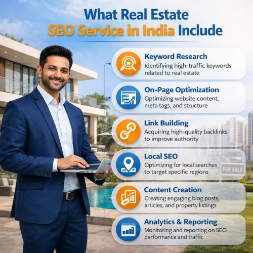 What Real Estate seo service in india include